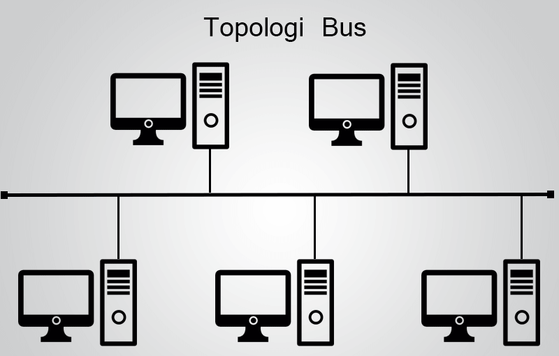 bus topology jenis topologi jaringan