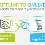 bisnis offline ke bisnis online