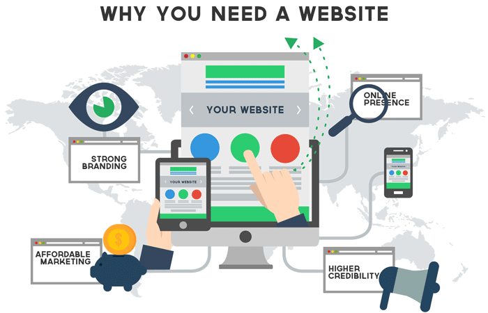 manfaat website untuk bisnis online
