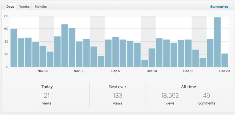 Site Stats by Jetpack