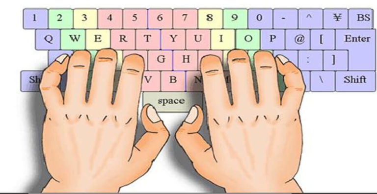 typing test finger images