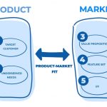 pentingnya product market fit untuk startup