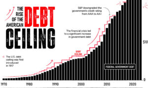 ceiling debt
